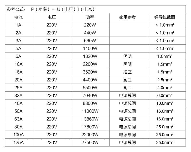 NXB-63小型断路器