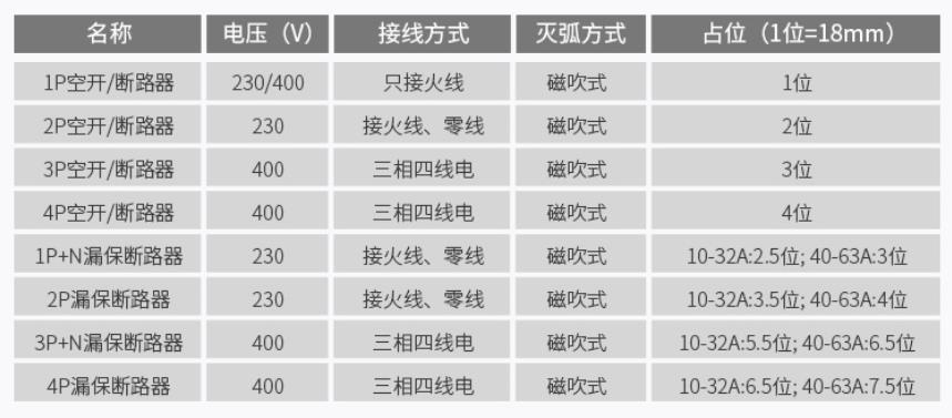 NBE7系列小型漏电保护器