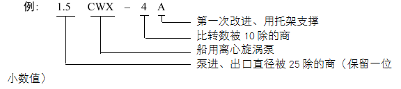 CWX型自吸离心旋涡泵